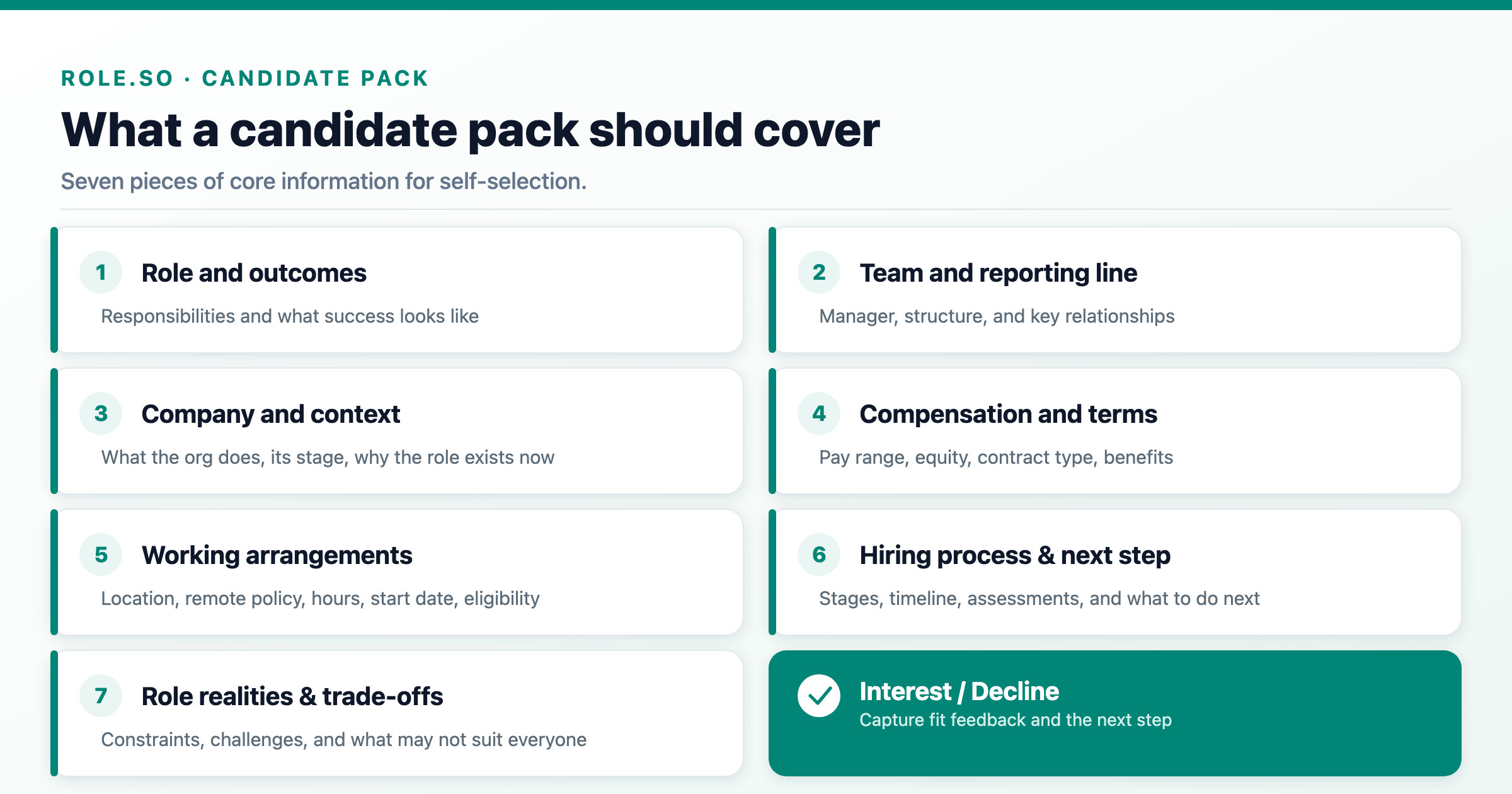 What Is a Candidate Information Pack? A Practical Guide